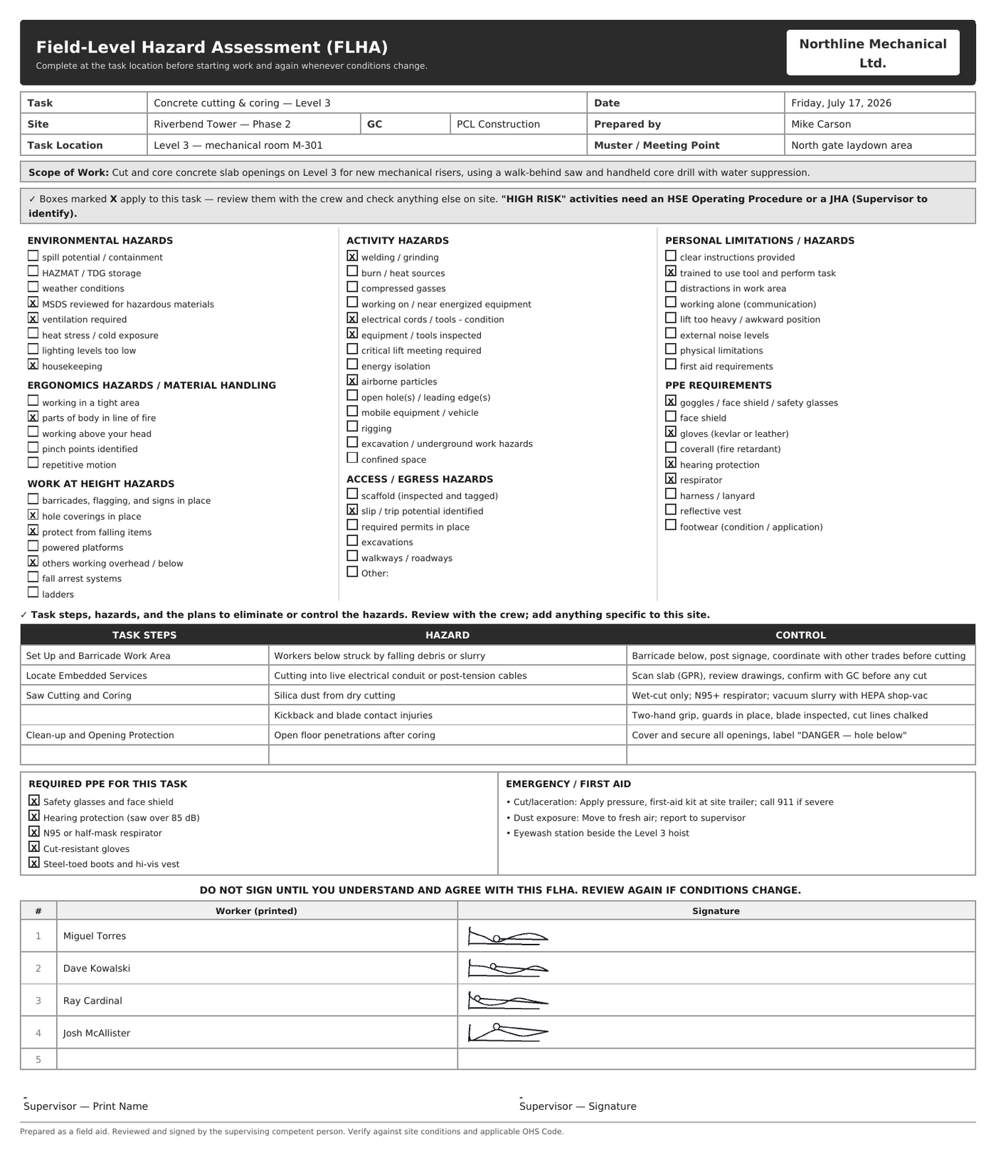 A completed Field-Level Hazard Assessment generated by Safety Hank: hazard checklist with marked boxes, task steps with hazards and controls, PPE, and a signed crew sign-off table